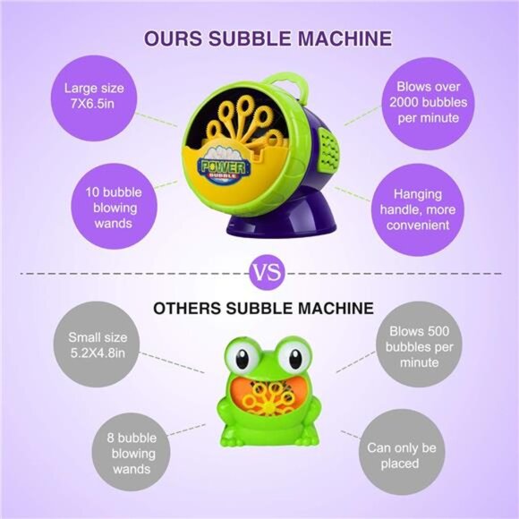 Bubble Machine, Automatic Bubble Blower for Kids, Bubble Maker 2200+ - Picture 5 of 7